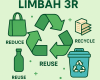 limbah 3r