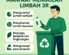 Manfaat Prinsip 3R dalam Pengelolaan Sampah